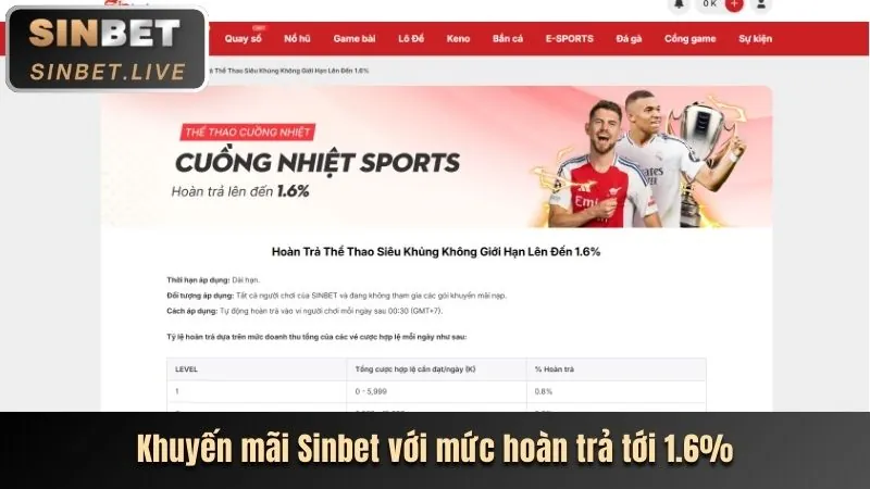 Lợi Ích Thành Viên VIP 8xbet chính thức
